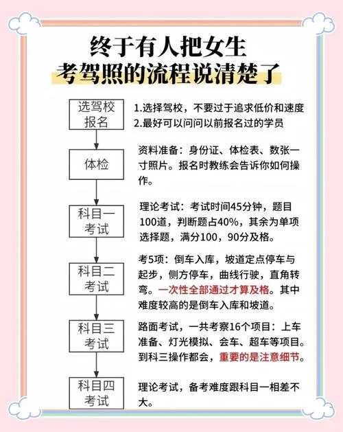 北京驾照报名费用-北京驾照报名费