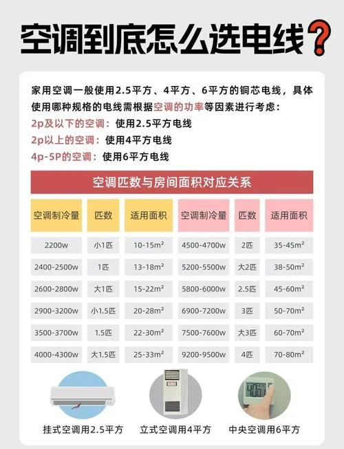 家里电线用多少平方线_1