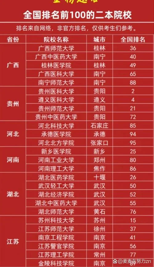 心理学二本院校有哪些-二本院校首选心理学