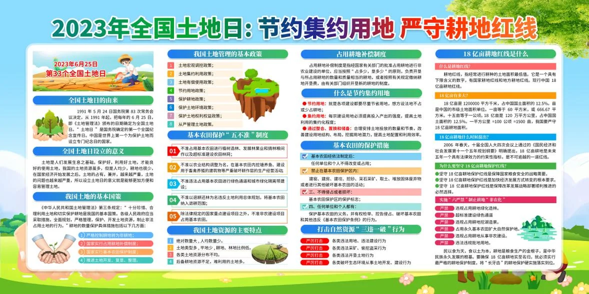 中国耕地红线多少亿亩_1
