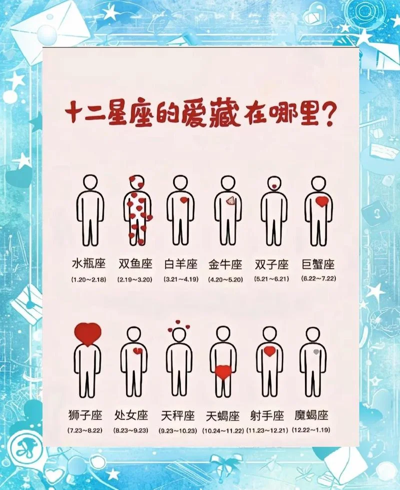 十二星座今日运势表-十二星运今日表