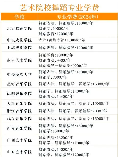 南京艺术留学多少钱-南京艺术留学费用