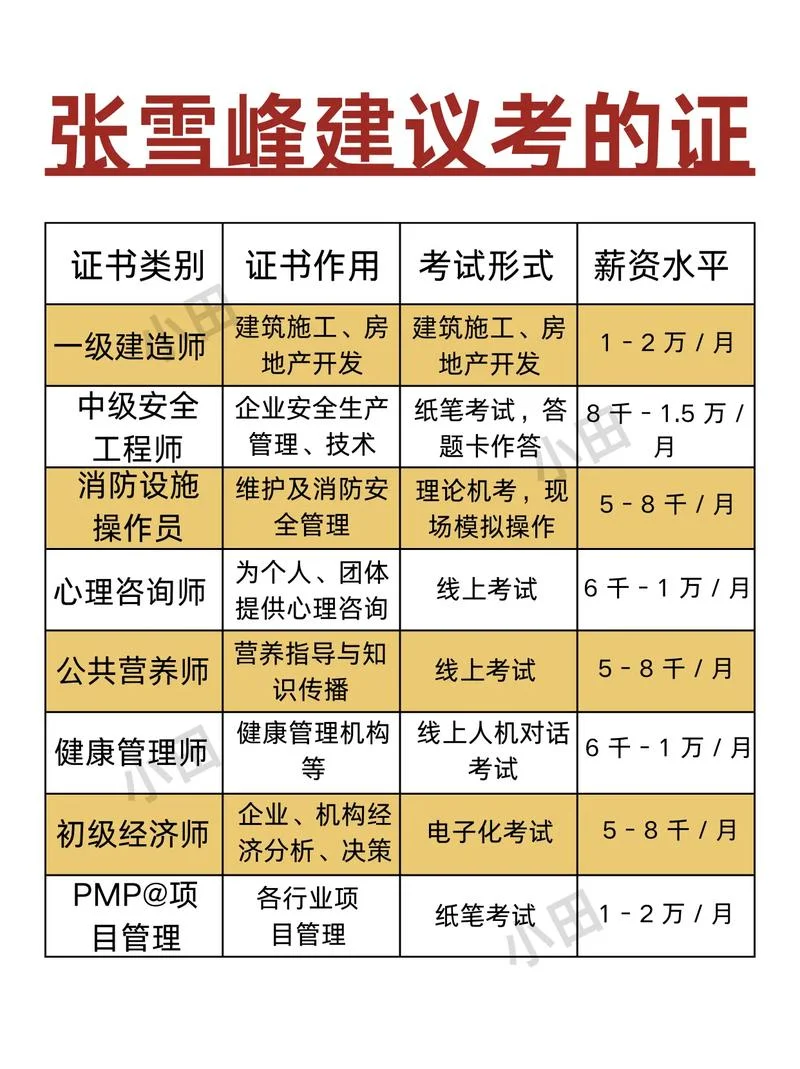 建造师可以考两个_2