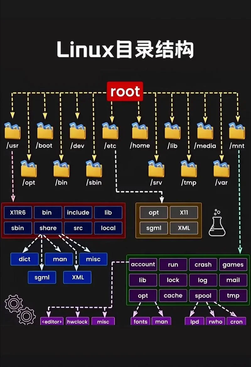 史上最牛linux视频教程_2