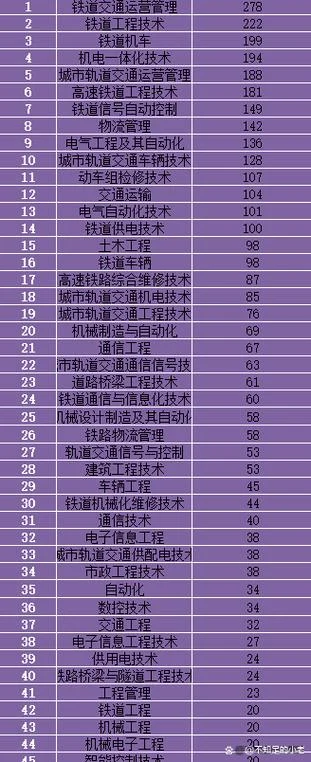 韩国什么大学能进铁路局_1