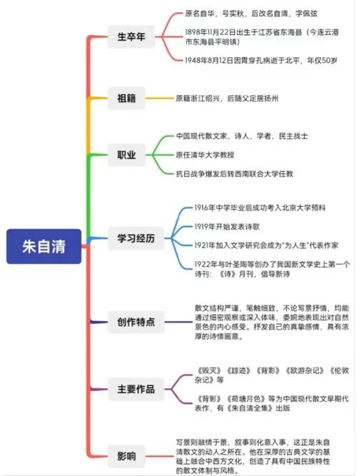 清华大学介绍思维导图-清华介绍思维导图