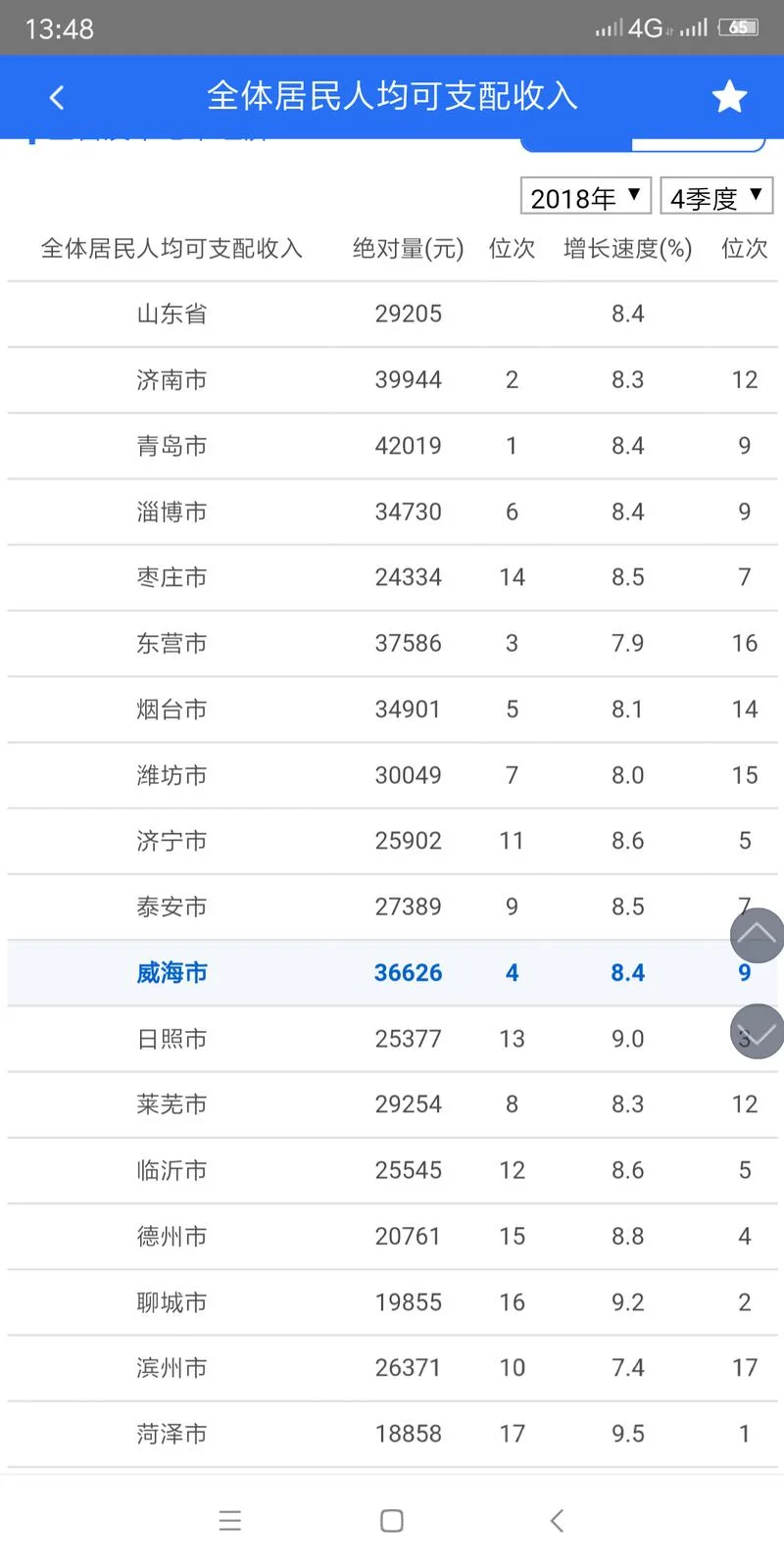 临沂到济宁多少公里-临沂到济宁约 160 公里。