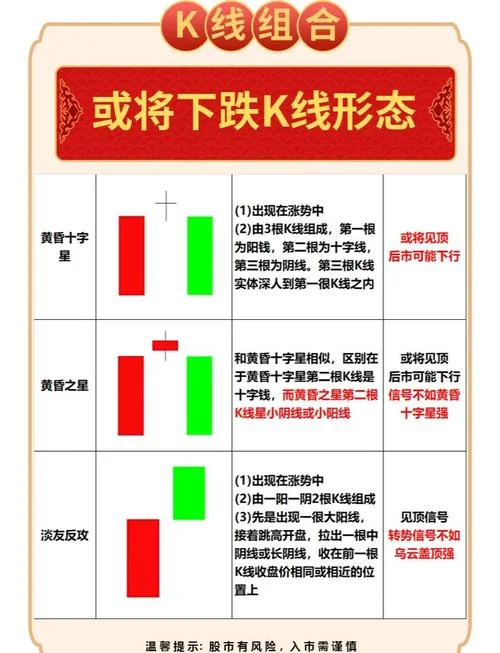 k线强势公式-强势 K 线公式