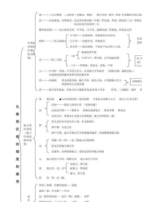 岳麓版高中历史必修-岳麓版高中历史必修
