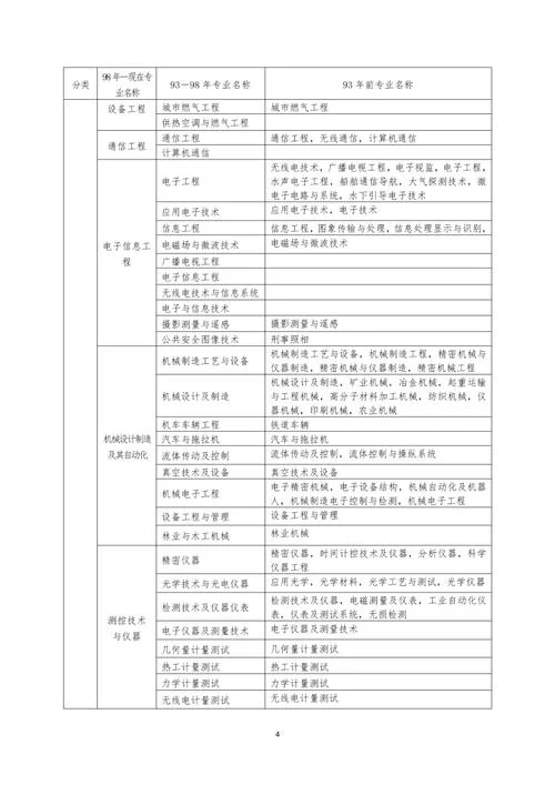 2018二级建造师的考试时间_2