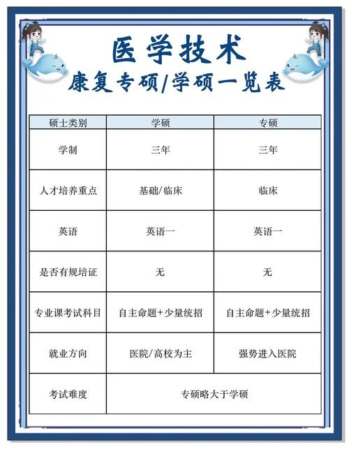 临床医学考研专硕和学硕的区别-临床专硕与学硕区别
