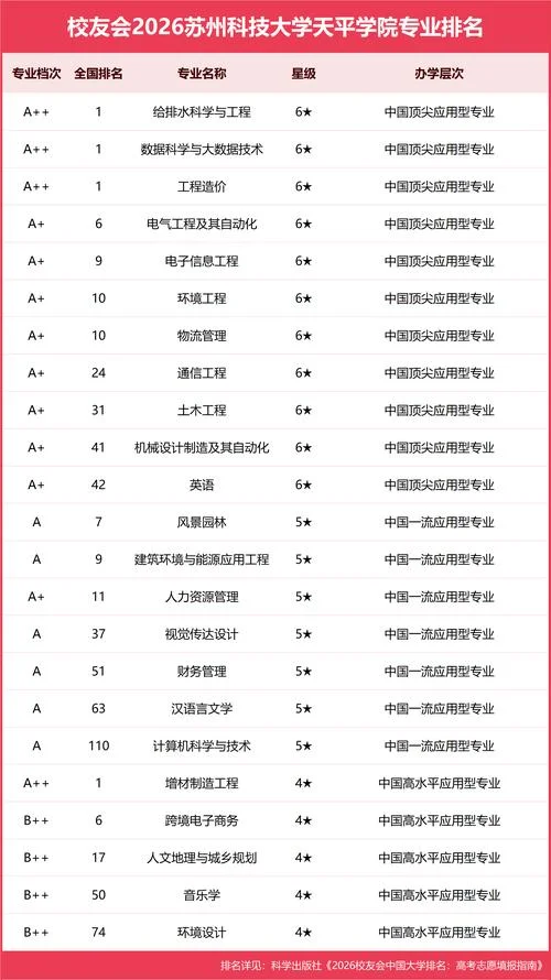 给排水科学与工程专业考研_1