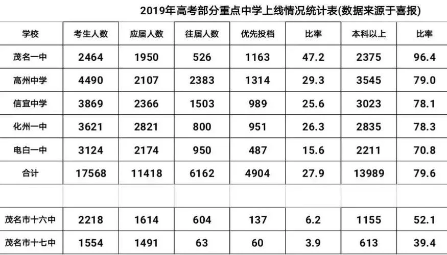 2019高一成绩_2