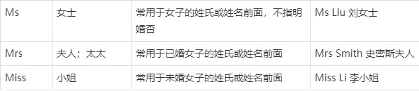 女士叫miss男士叫什么_1