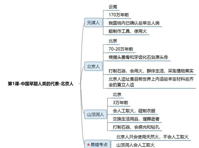 历史北京人口组成_1