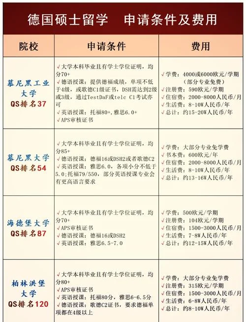 德国留学需要哪些条件_1