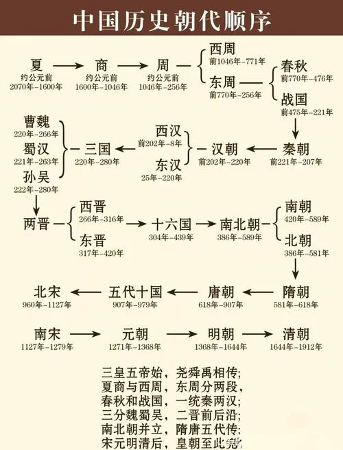 历史皇位继承顺序_2