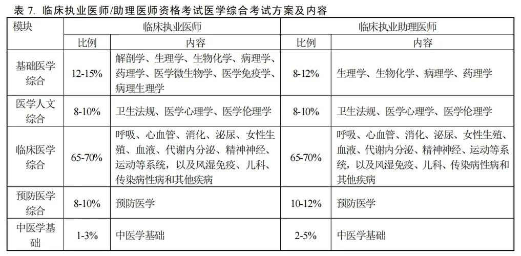 乡村全科助理医师笔试成绩-乡村全科笔试高分
