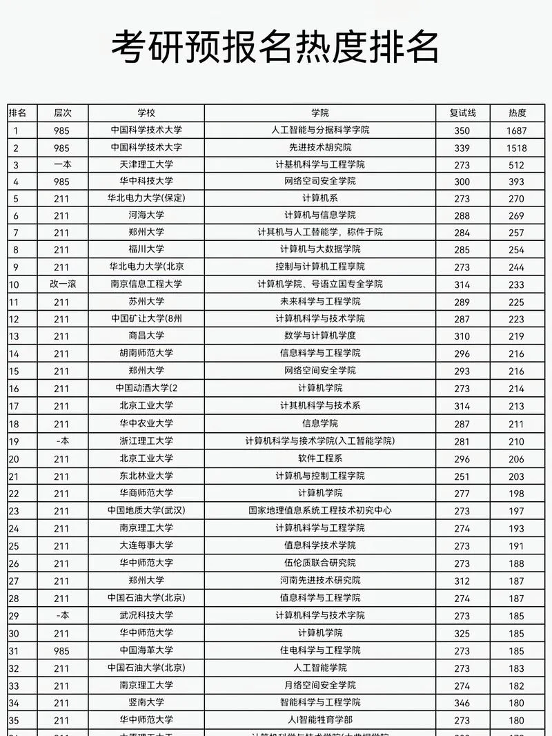 国际法考研院校排名_2