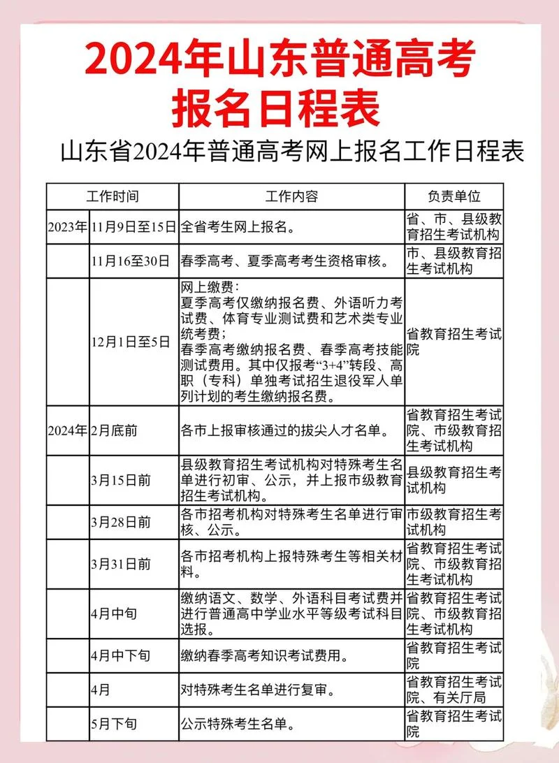 2020年1月报考时间_1