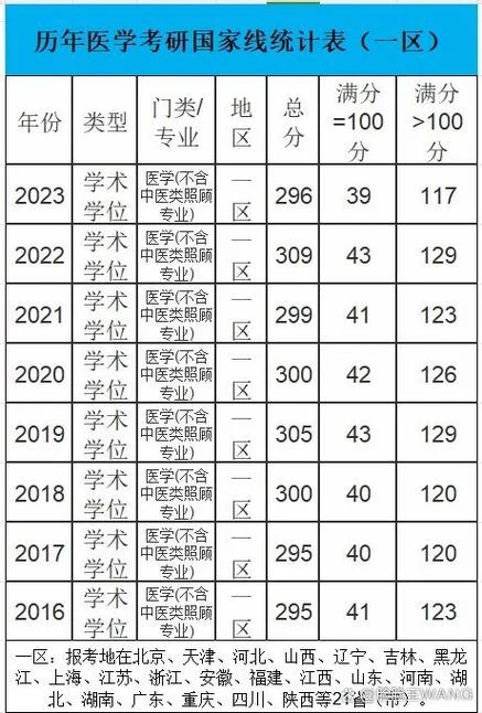 江浙地区医学考研_1