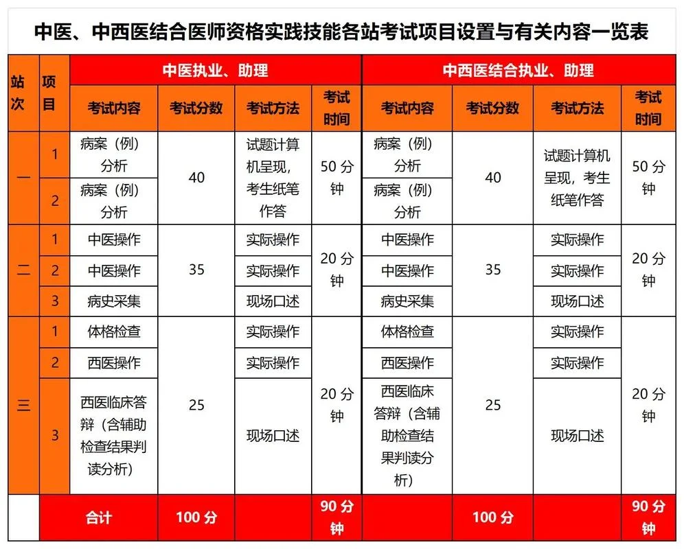 中医执业医师技能考试成绩查询_1