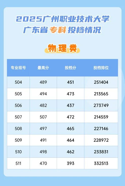 广州大专招生网_2