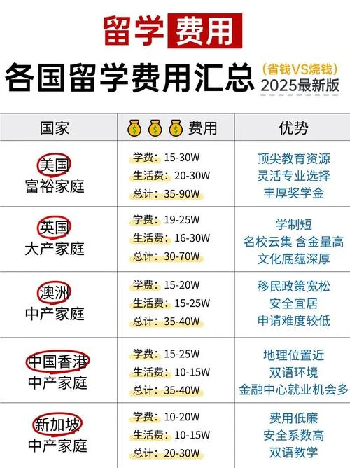 出国美国留学_1