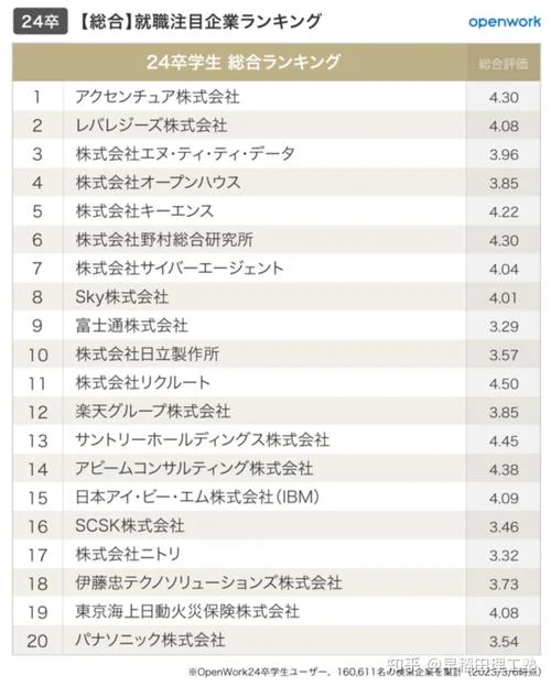 日本大学就职要求_1
