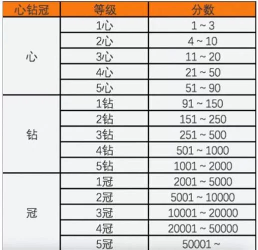淘宝级别在哪能查_1