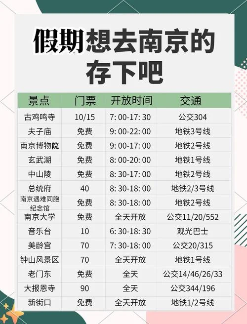 南京周边三日游推荐表_1