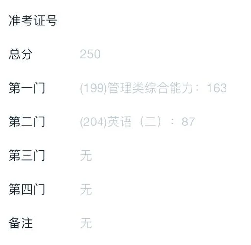 语言类在职考研-在职语言类考研