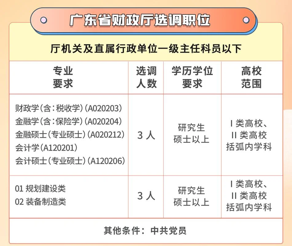 广东选调生成绩_2