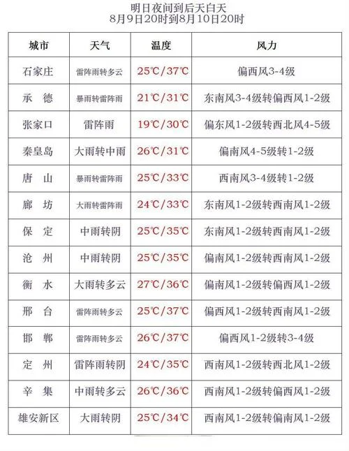 邢台到保定多少公里_1