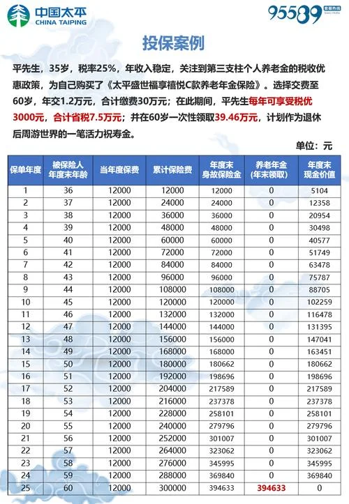 55岁买什么保险合适-55 岁买保险合适建议