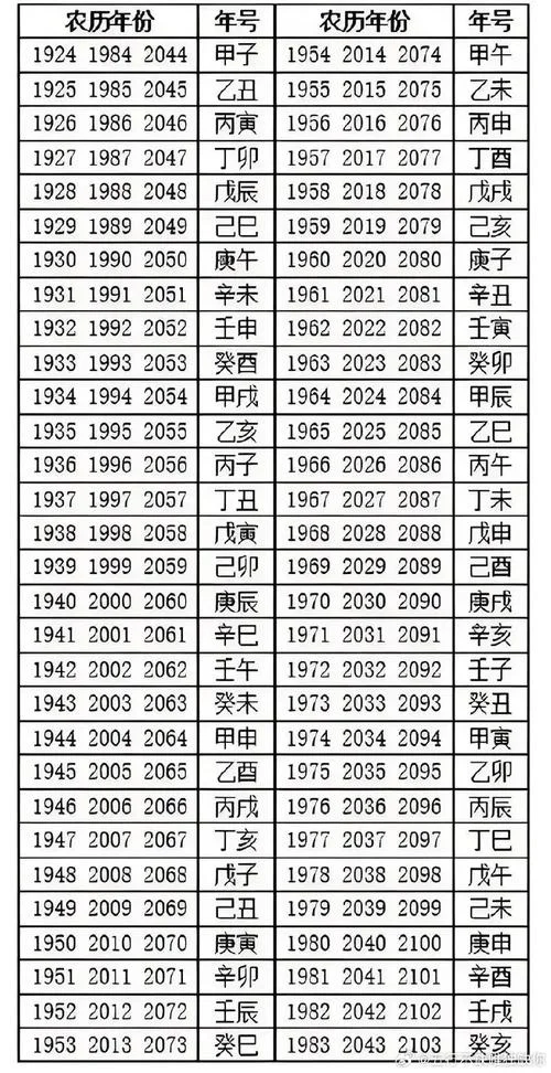 查询八字命格_2