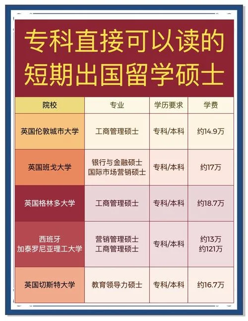大专生如何留学读硕士_1