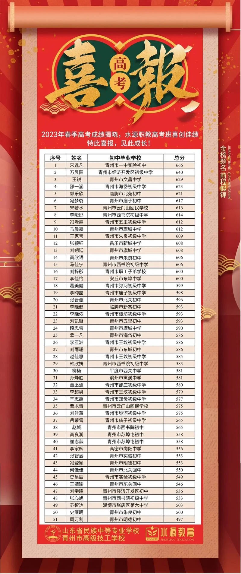 2023年高考出成绩是哪天_2