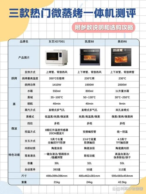 十大微波炉品牌排行_2
