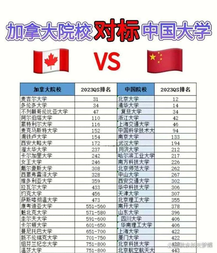 中国留学加拿大-中国学生赴加留学