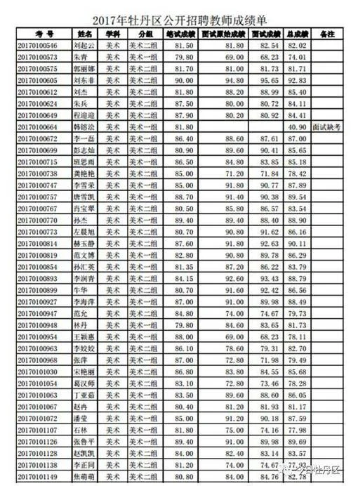 应届生学历证书编号怎么查询-应届生学历证书编号查询