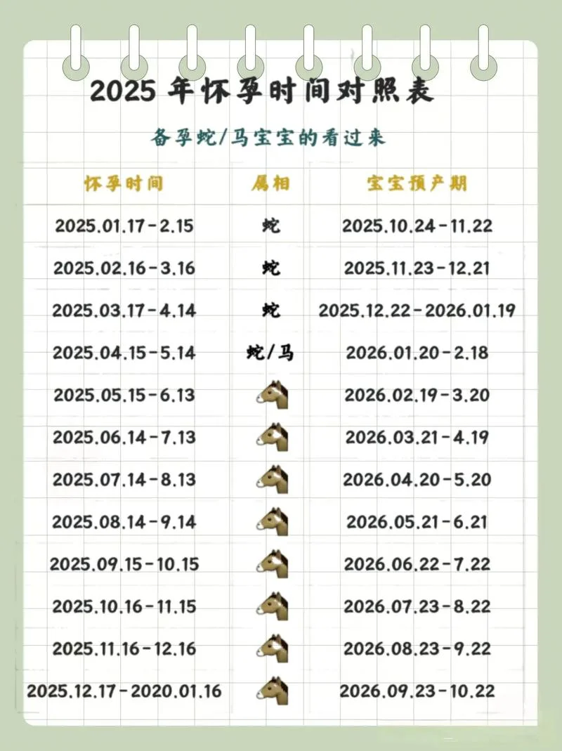 属相马出生年月对照表_2
