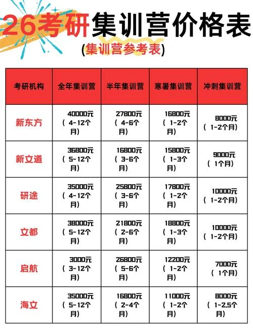 考研复试班一般多少钱_1