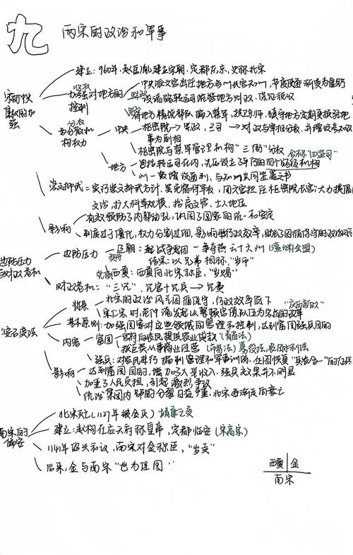 高中历史专题框架_2