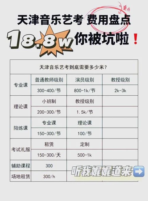 艺考费用大概要多少钱_1