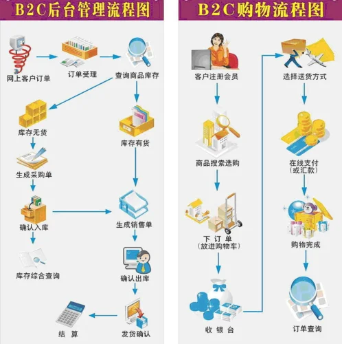 网上购物流程图如何查_2
