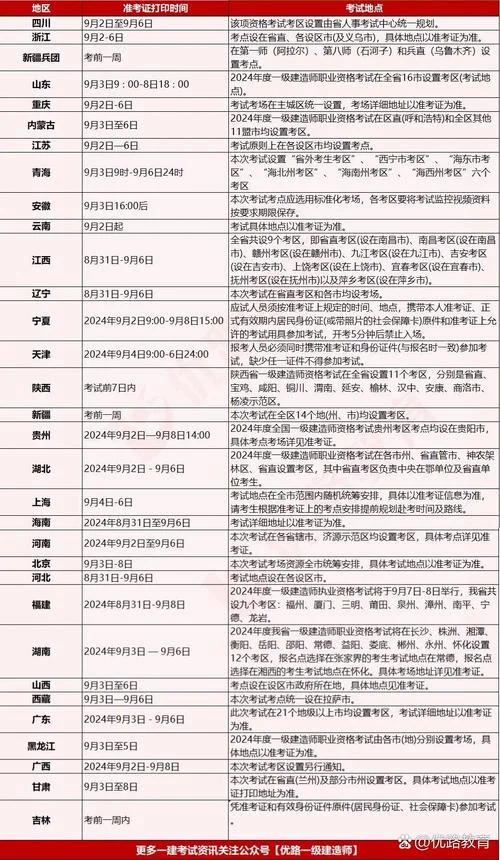 一建考试过了缴费时间_2