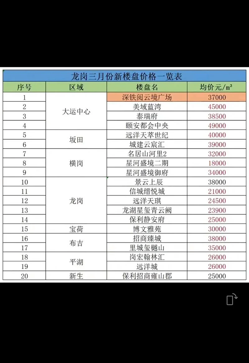 新开楼盘在哪里查最新_2