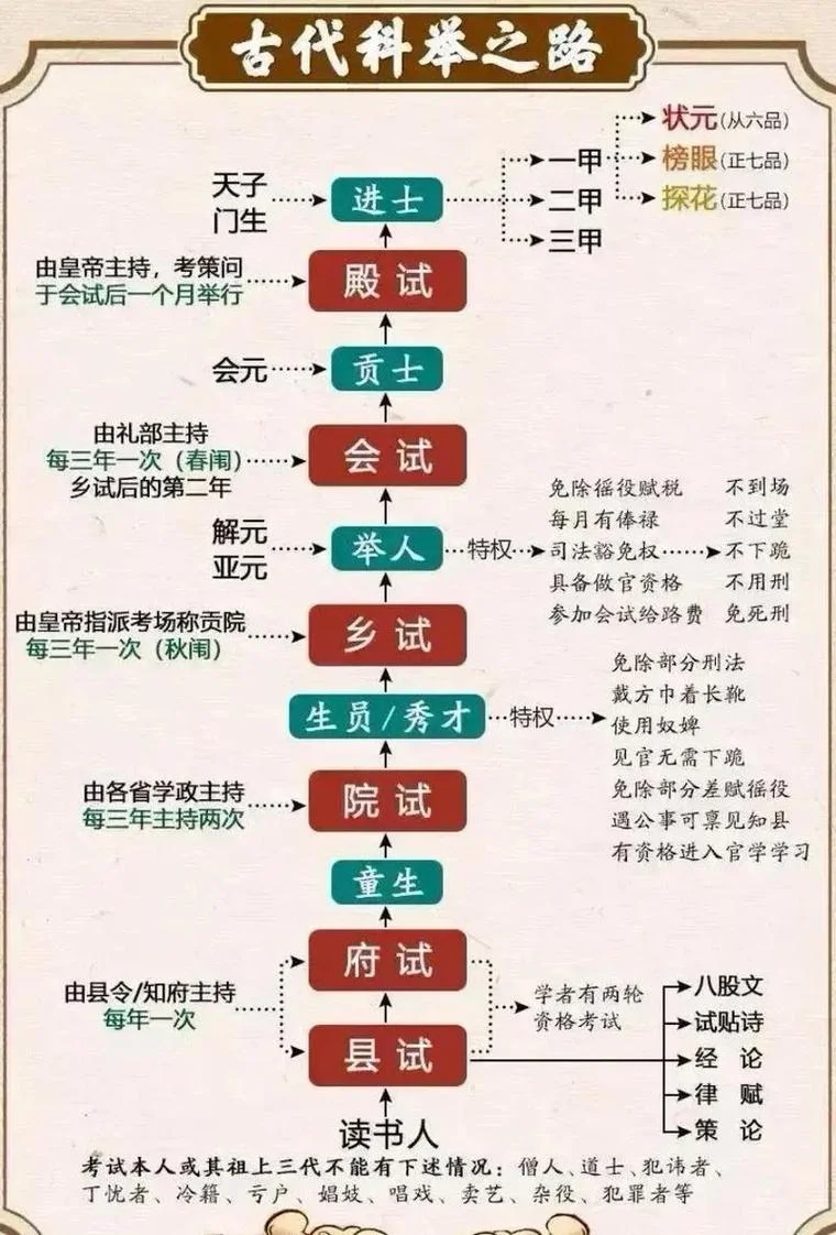 中国历史上有多少状元_2