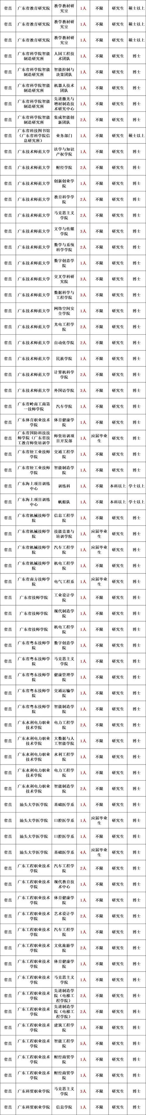 事业单位报考职位怎么填_1